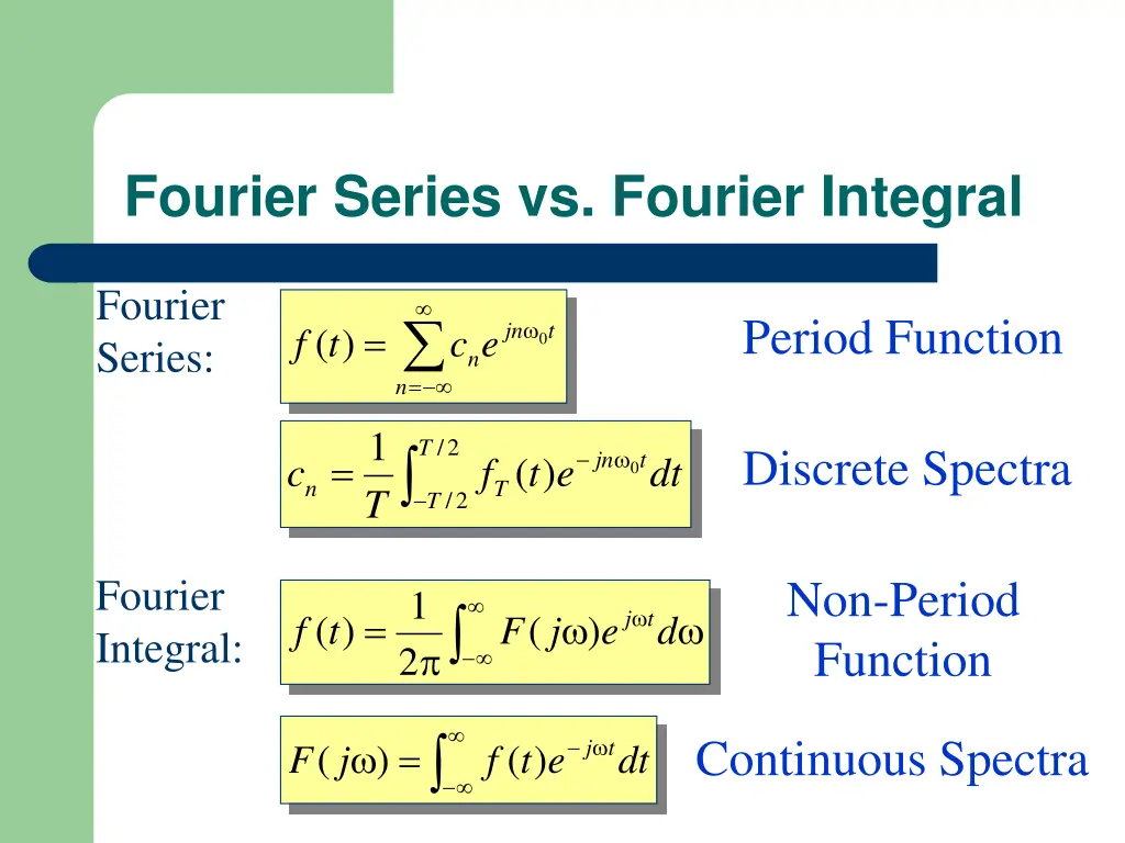 fourier series vs fourier integral