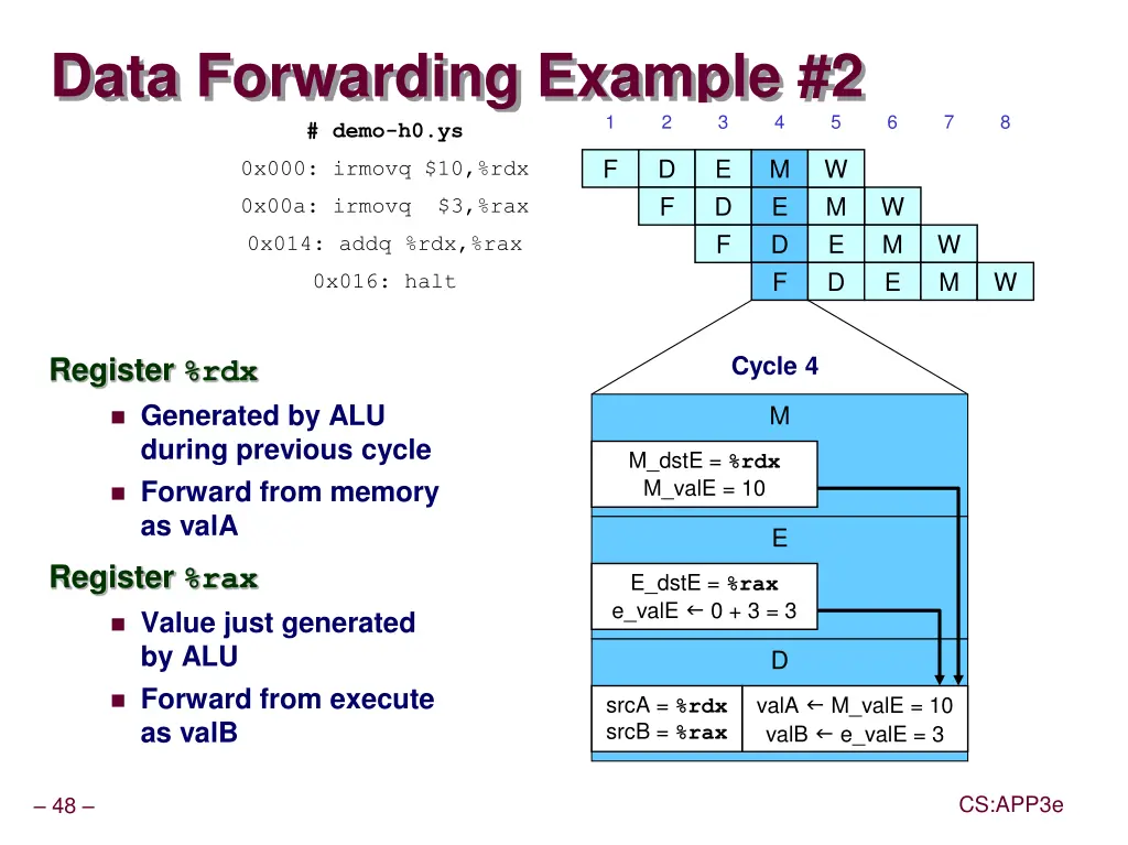 data forwarding example 2 demo h0 ys