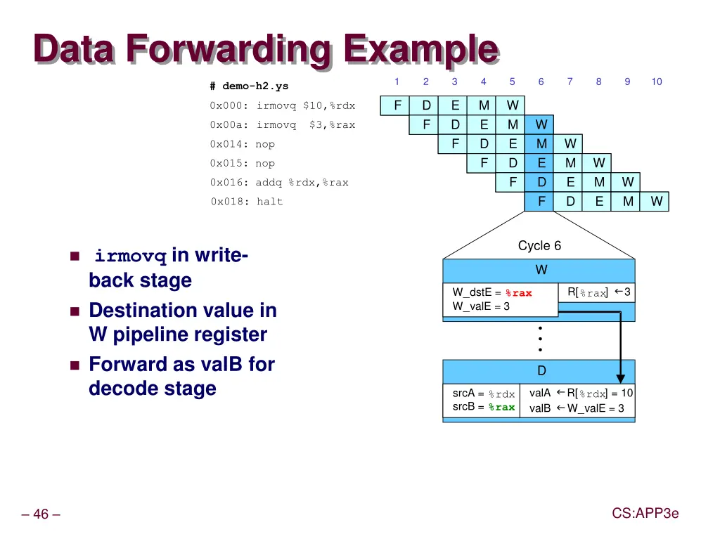 data forwarding example