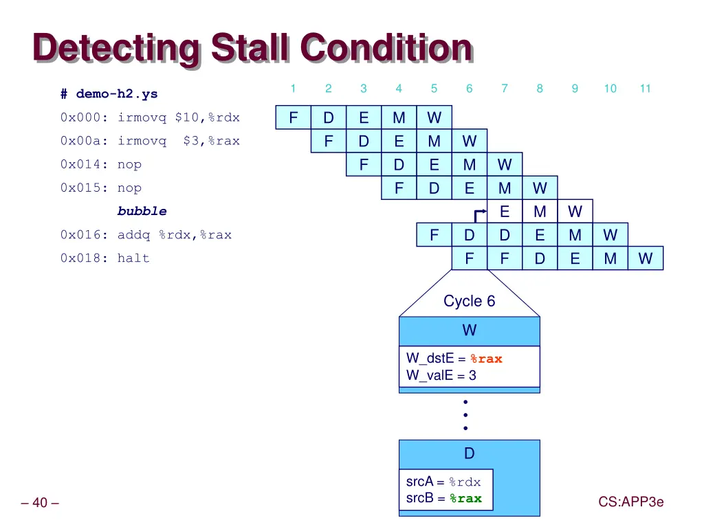 detecting stall condition