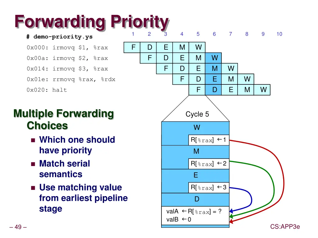 forwarding priority