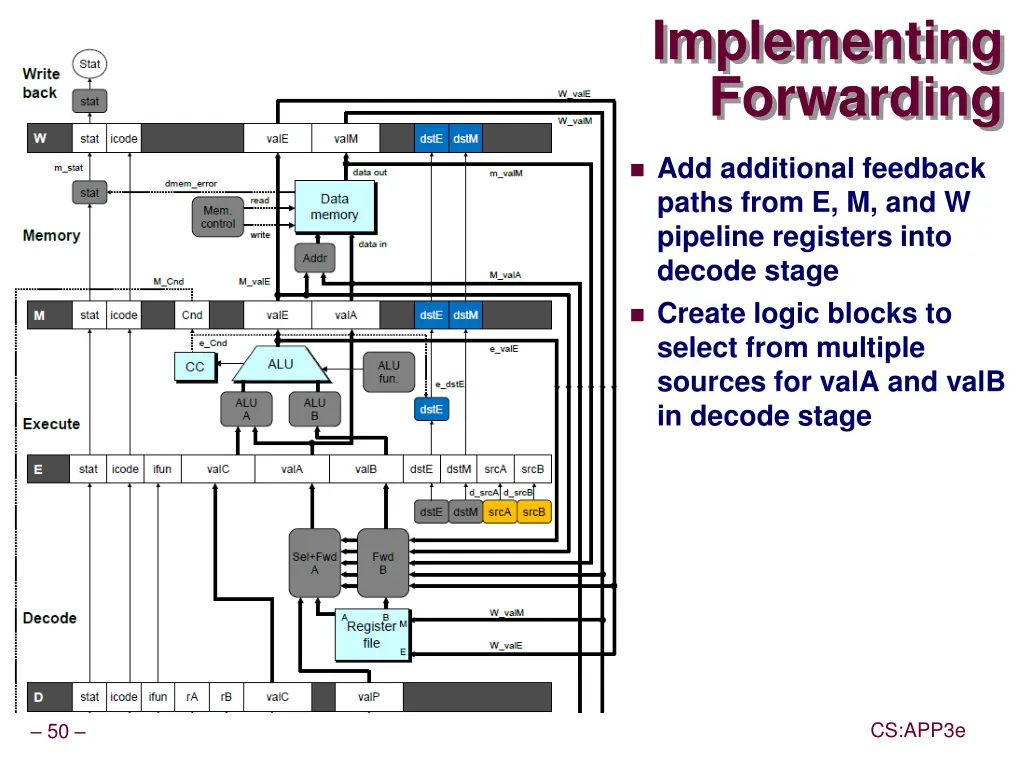 implementing forwarding