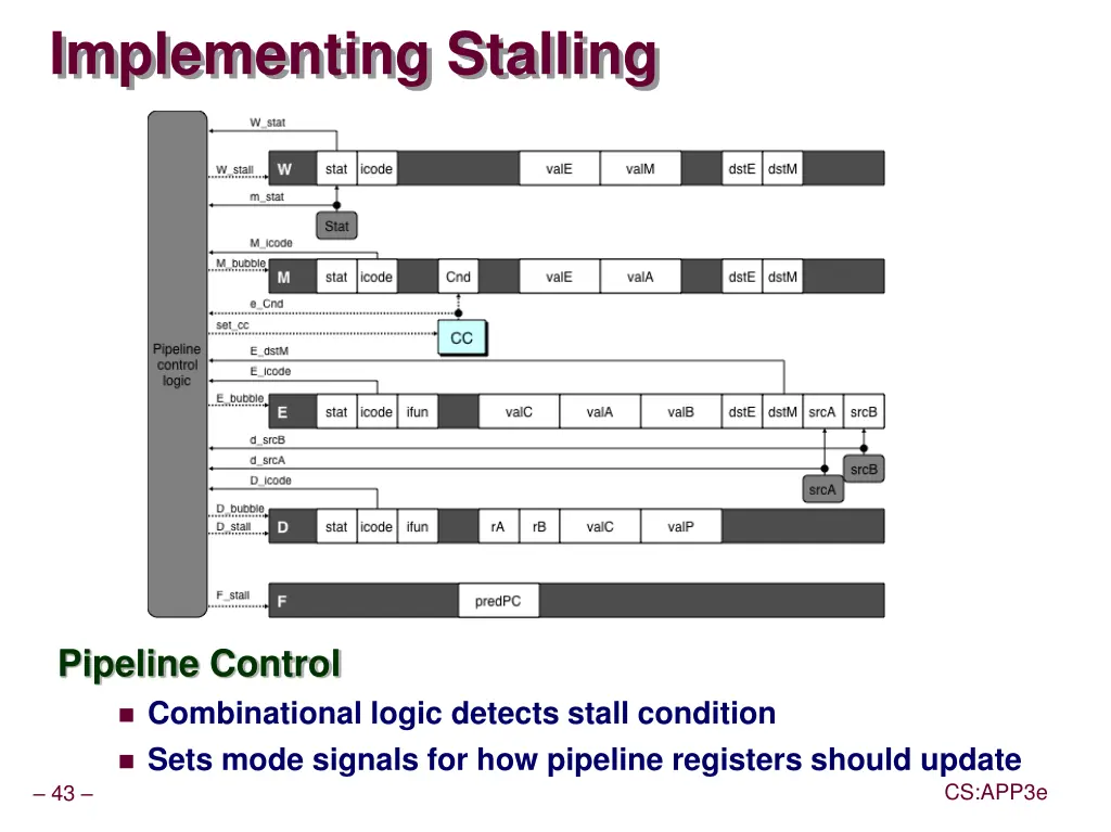 implementing stalling