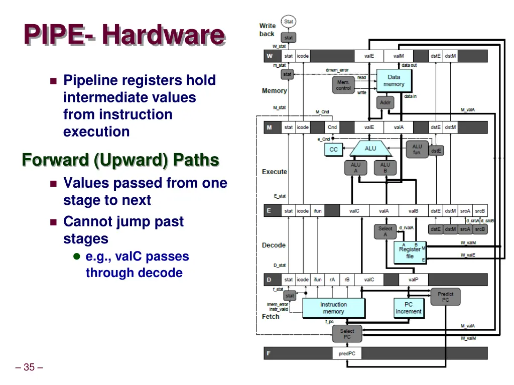 pipe hardware 1