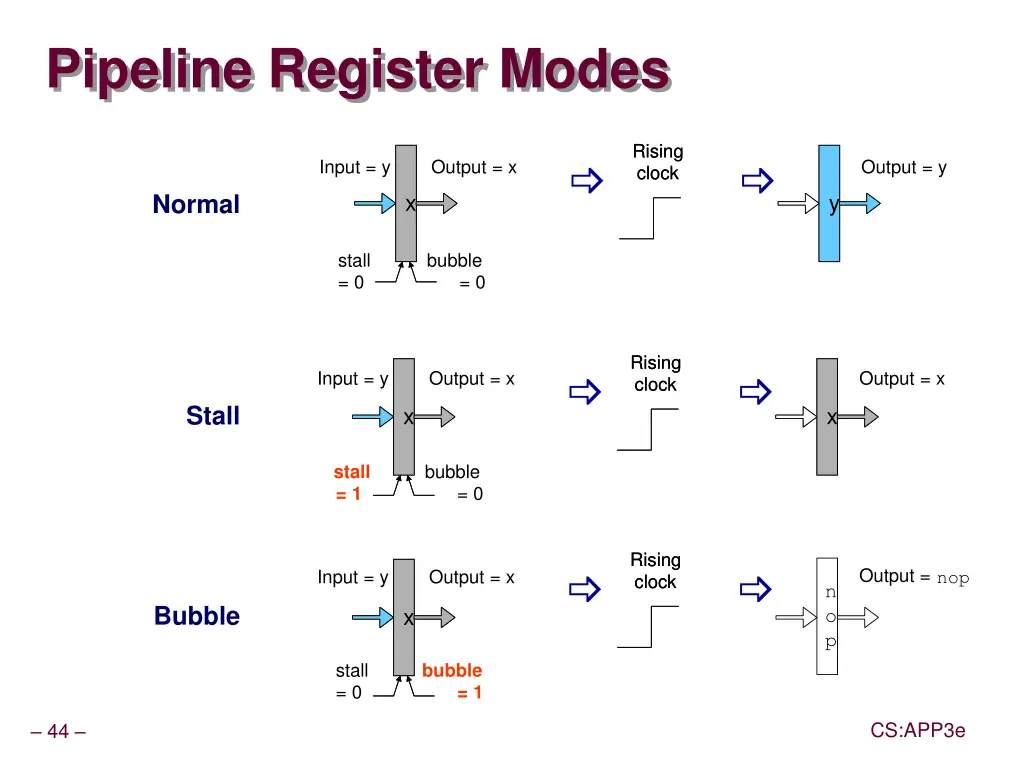 pipeline register modes