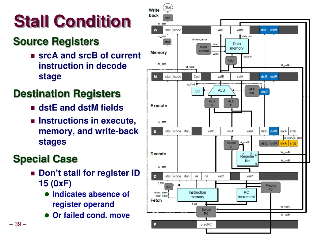stall condition source registers srca and srcb