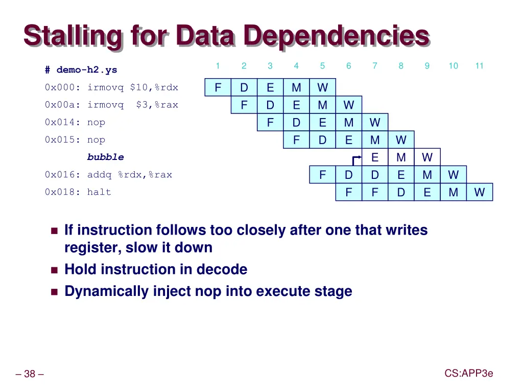 stalling for data dependencies