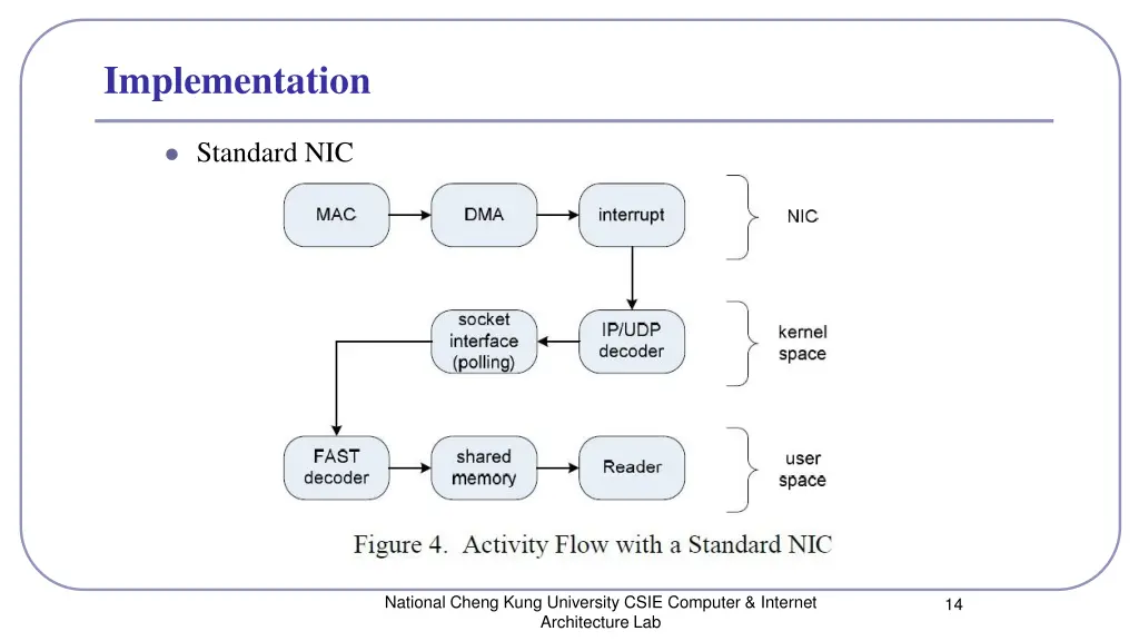 implementation