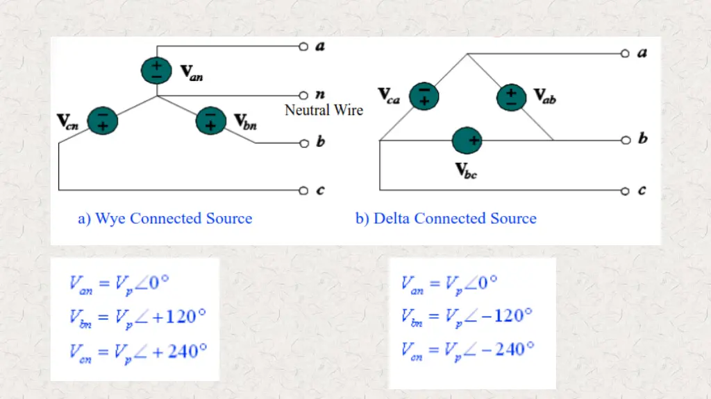 basics of ac circuit unit iv