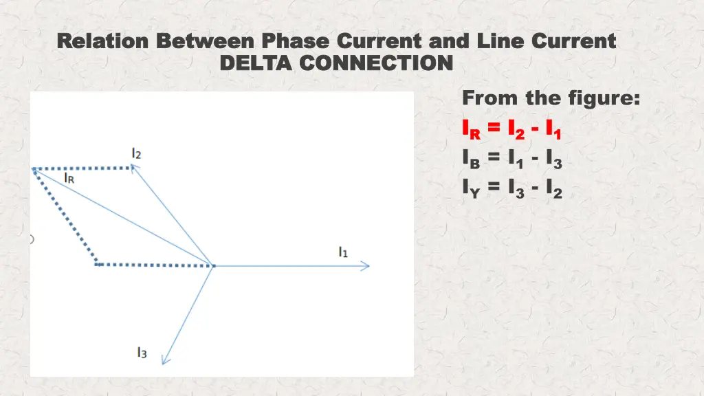 relation between phase current and line current 2