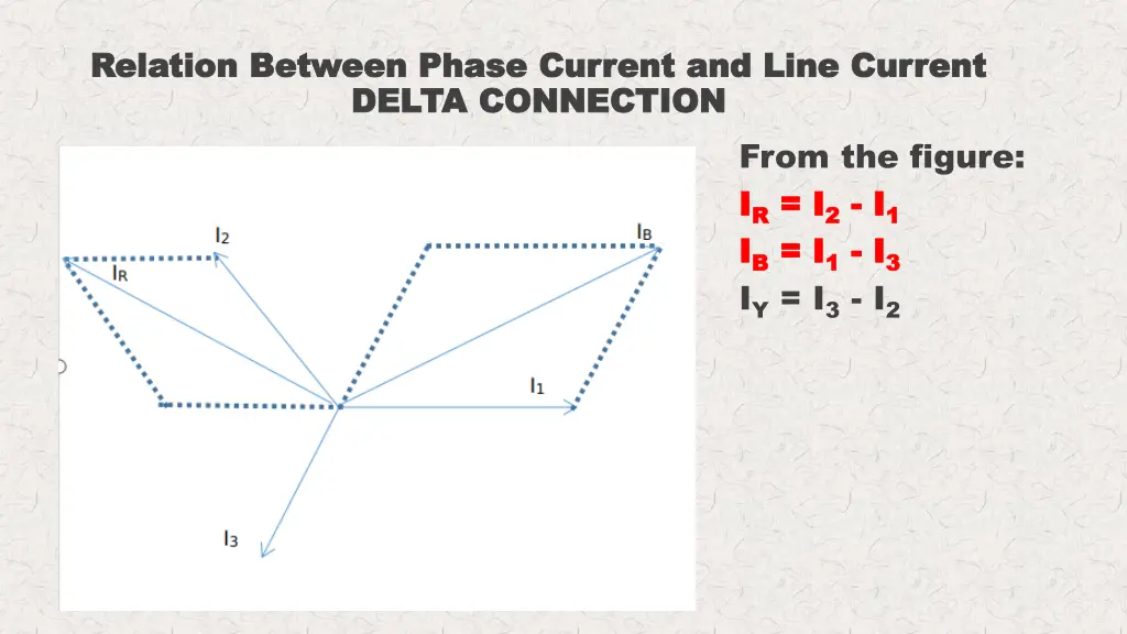 relation between phase current and line current 3
