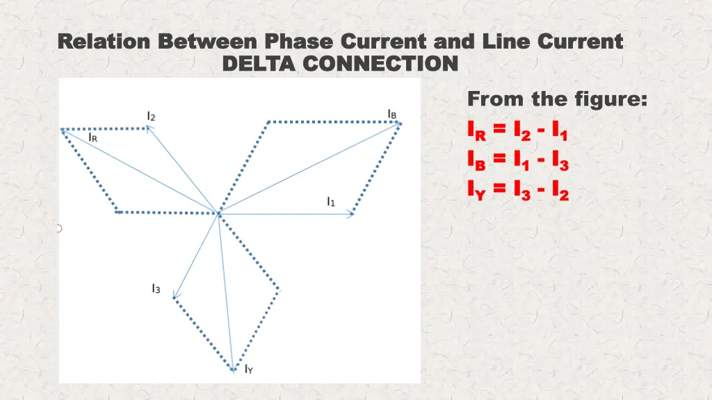 relation between phase current and line current 4