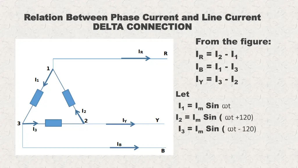 relation between phase current and line current