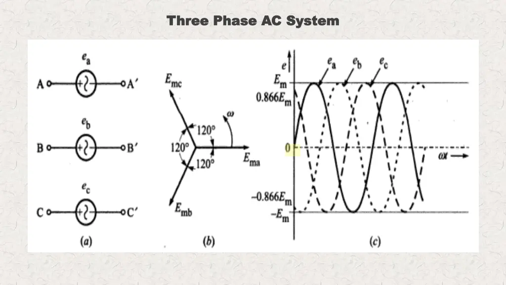 three phase ac three phase ac system 1