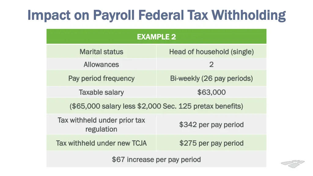 impact on payroll federal tax withholding impact 1
