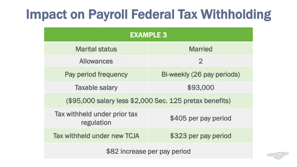 impact on payroll federal tax withholding impact 2