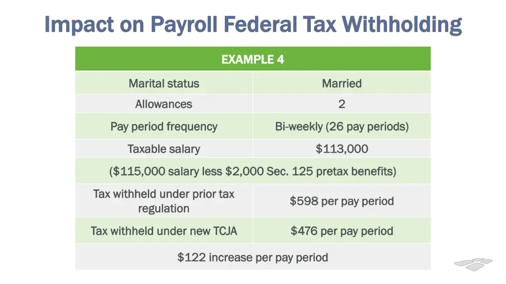 impact on payroll federal tax withholding impact 3