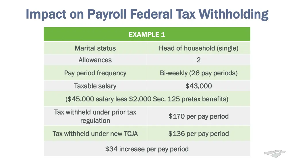 impact on payroll federal tax withholding impact