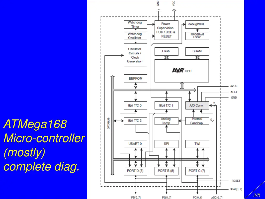 atmega168 micro controller mostly complete diag