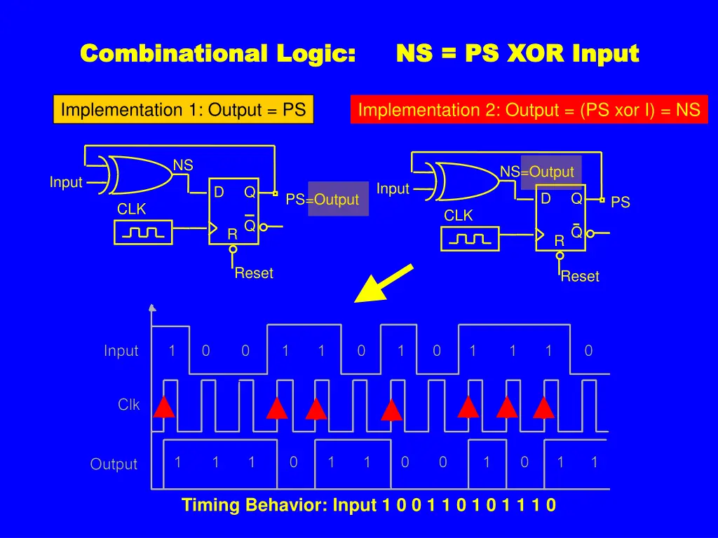 combinational logic ns ps xor input combinational 1