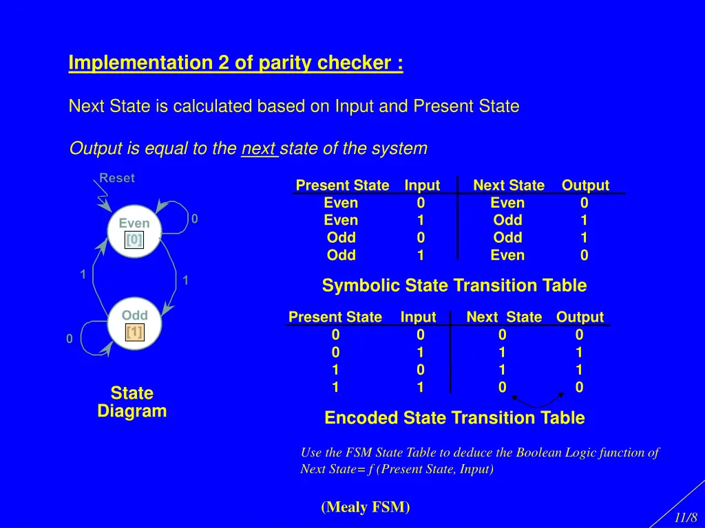 implementation 2 of parity checker