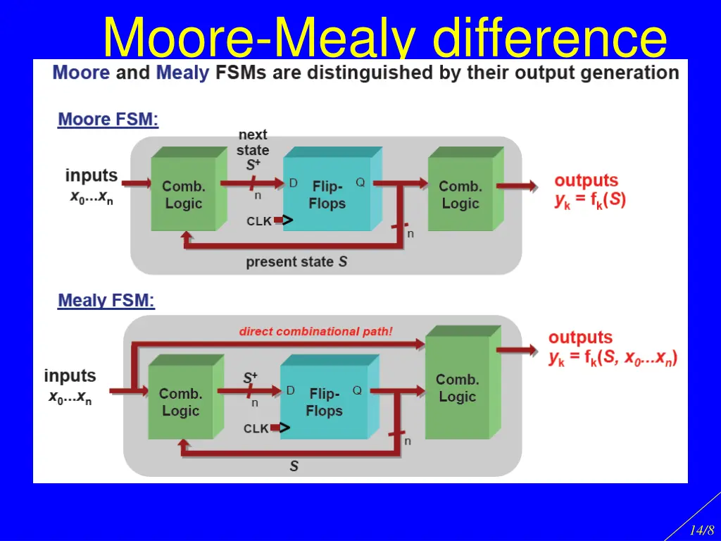 moore mealy difference