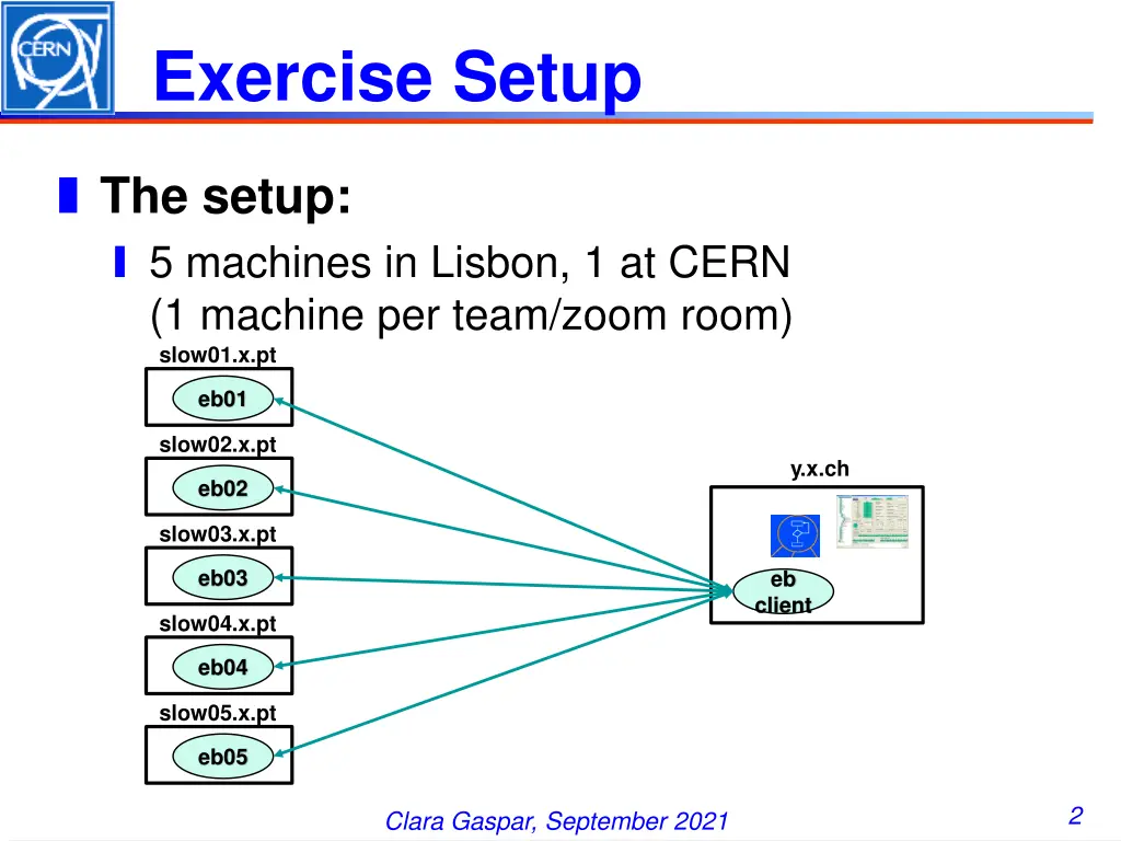 exercise setup