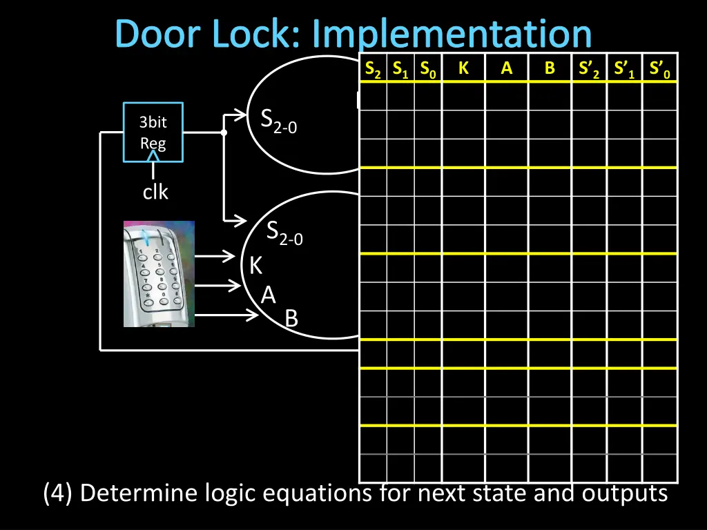 door lock implementation 1