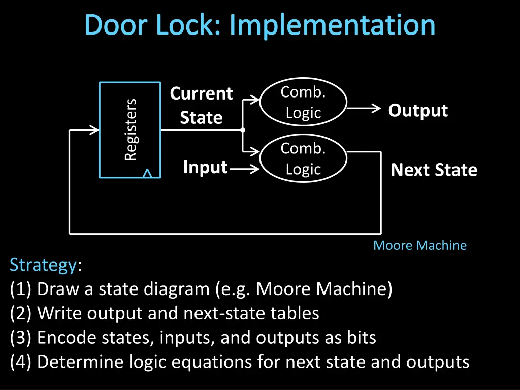door lock implementation 3