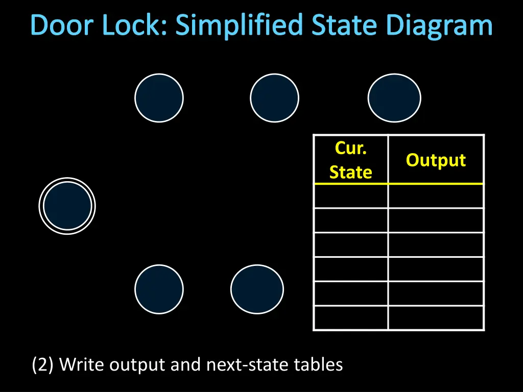 door lock simplified state diagram 1