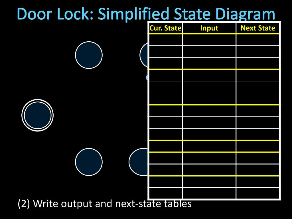 door lock simplified state diagram 2