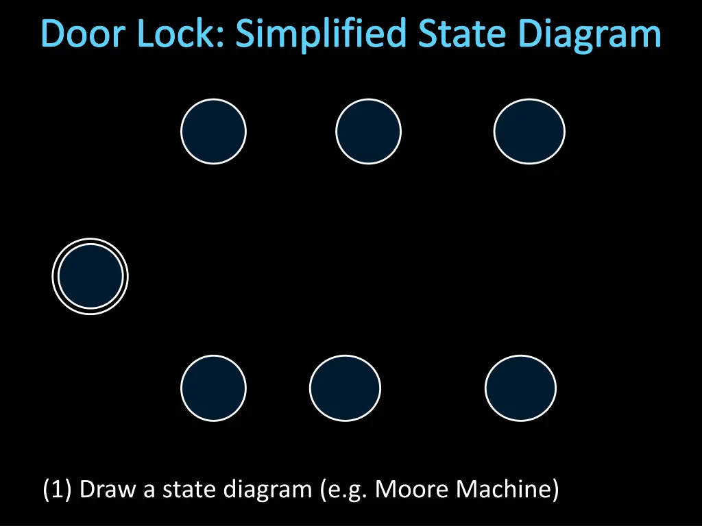 door lock simplified state diagram