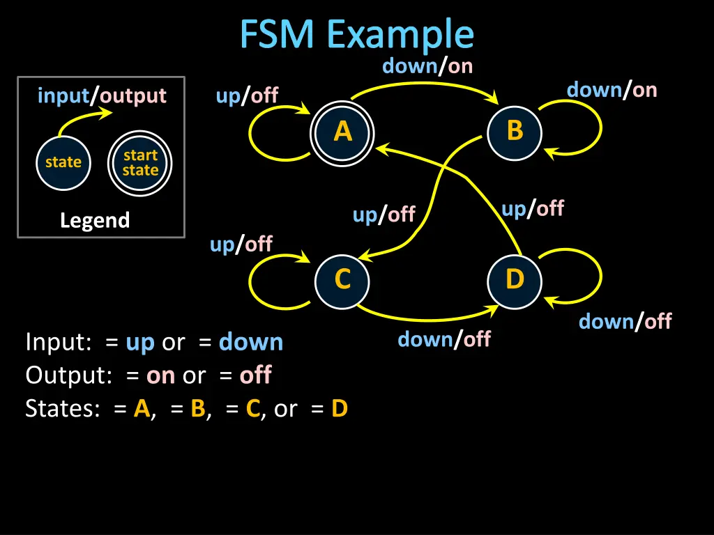 fsm example 1