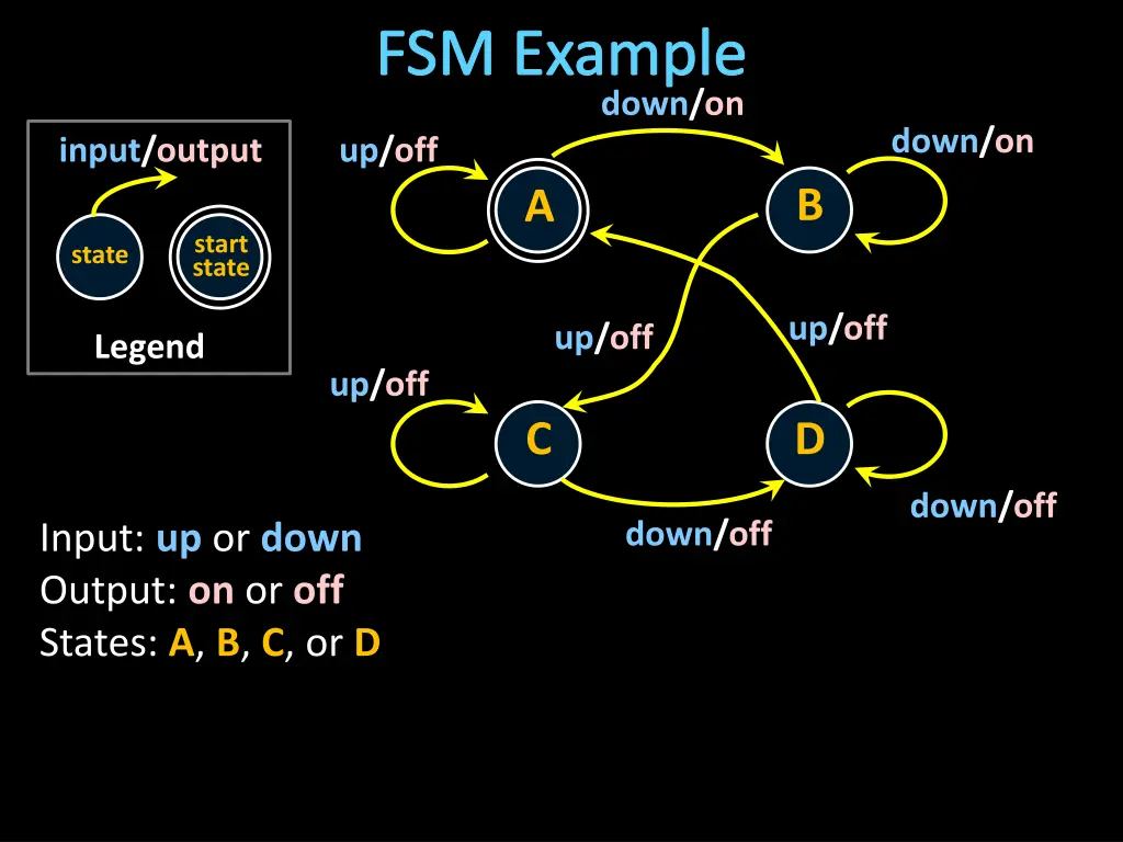 fsm example