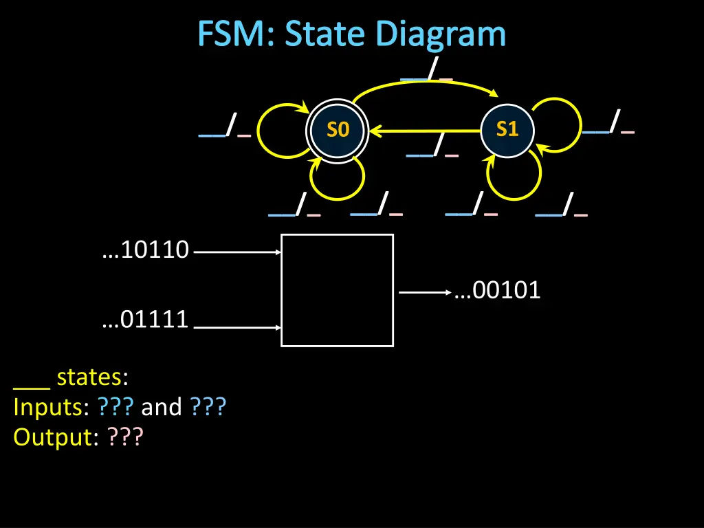 fsm state diagram 1