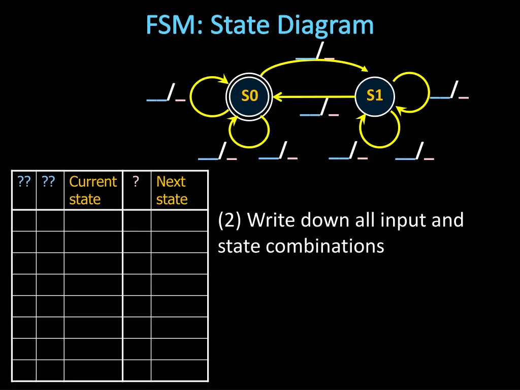 fsm state diagram 2