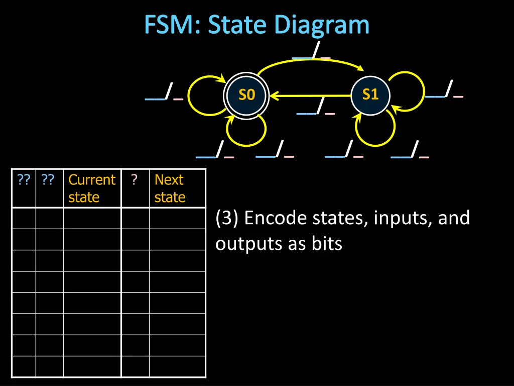 fsm state diagram 3