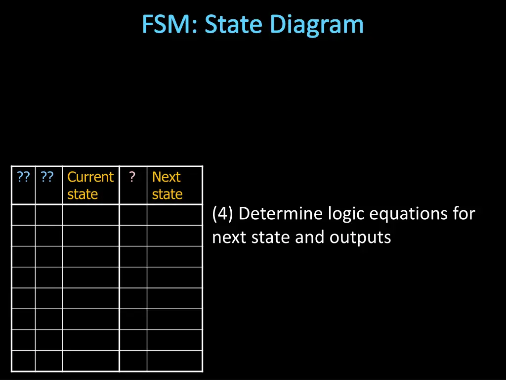 fsm state diagram 4