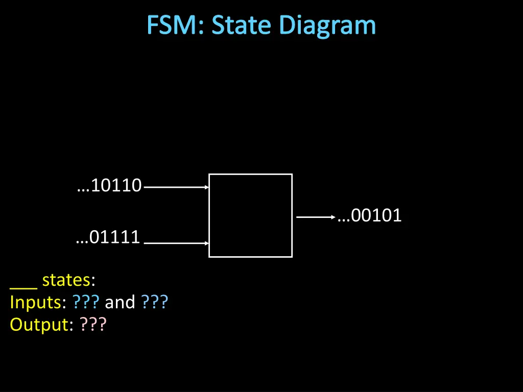 fsm state diagram
