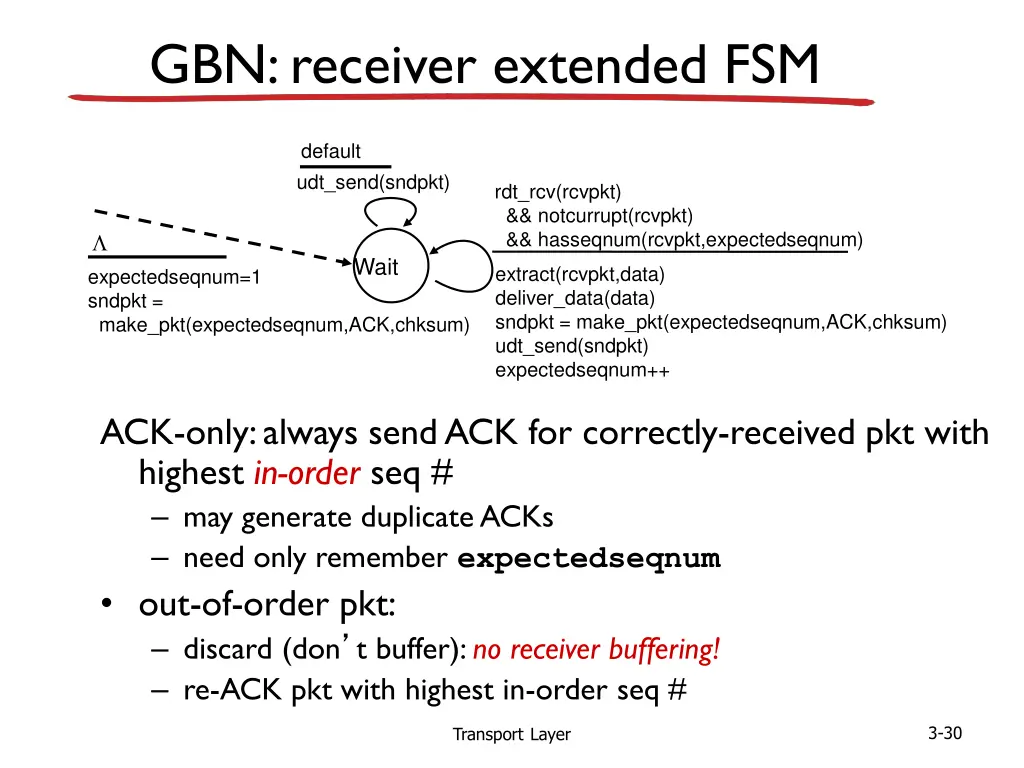 gbn receiver extended fsm