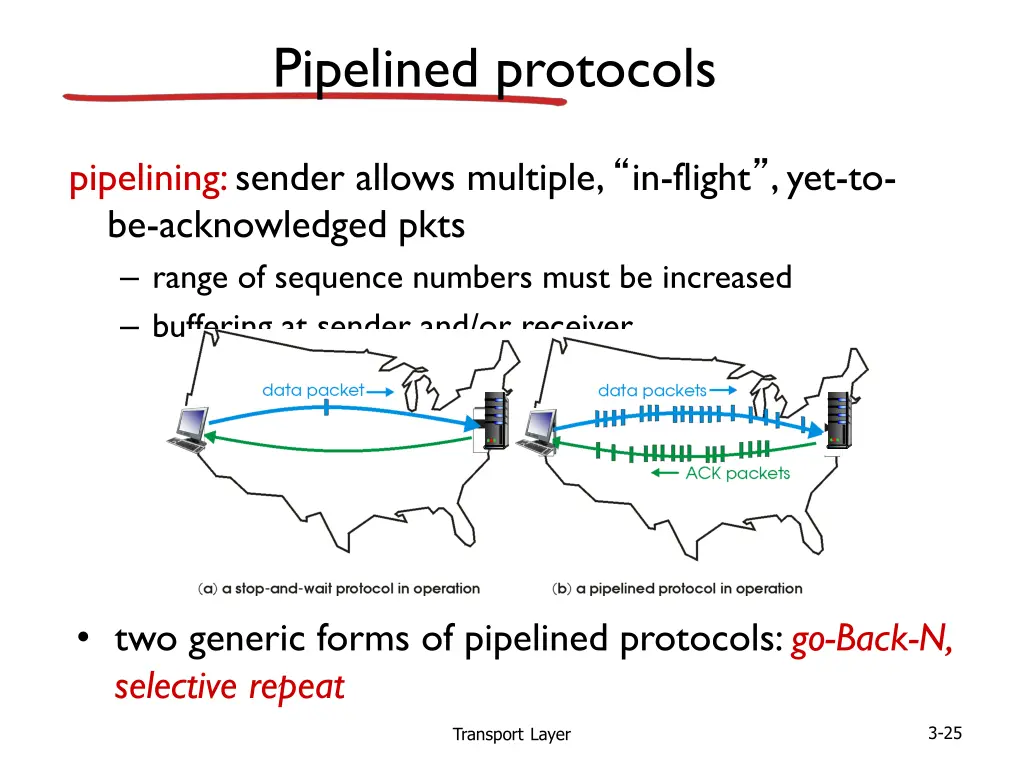 pipelined protocols