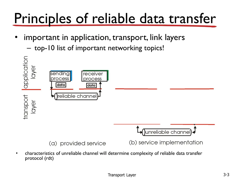 principles of reliable data transfer 1