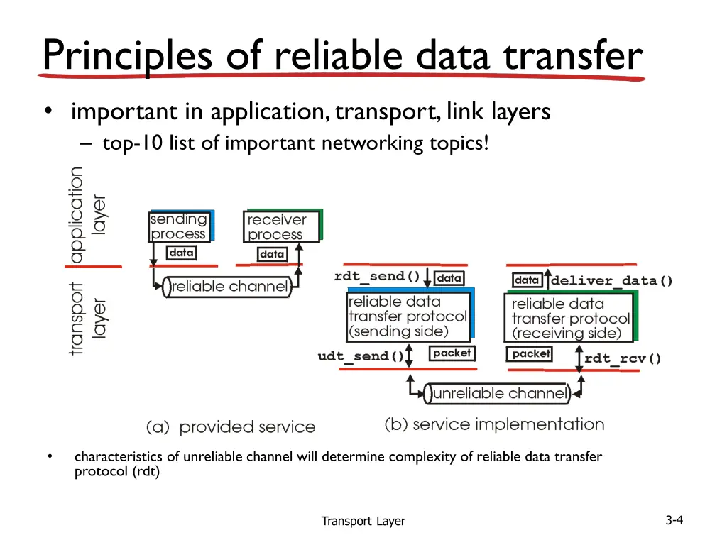 principles of reliable data transfer 2