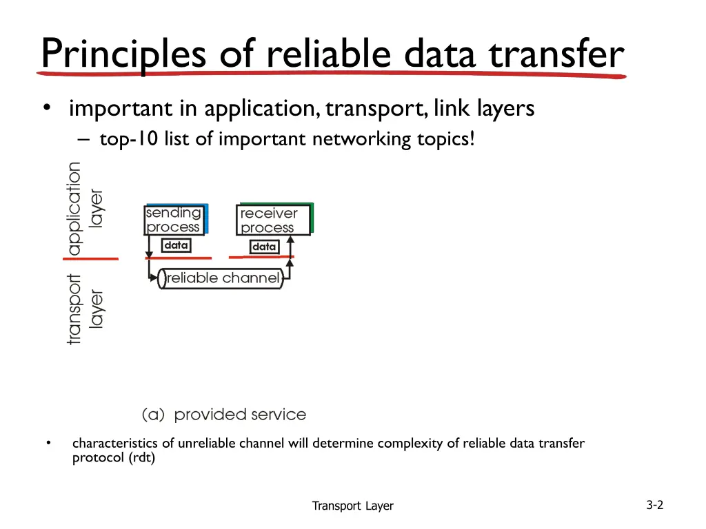 principles of reliable data transfer