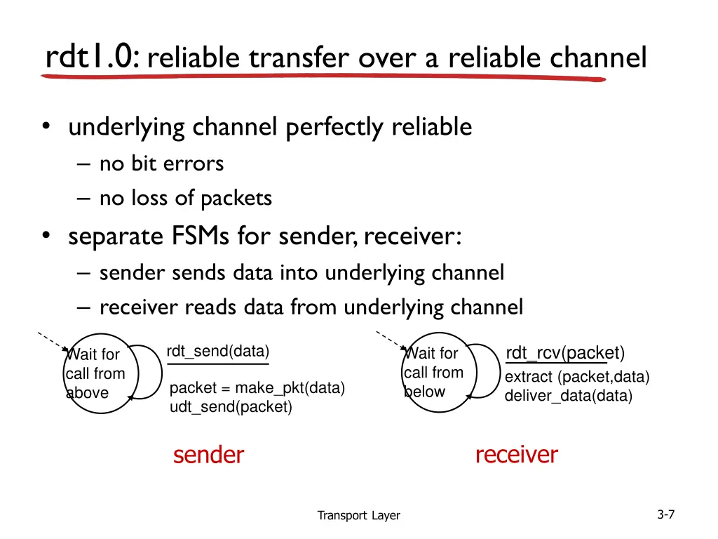 rdt1 0 reliable transfer over a reliable channel