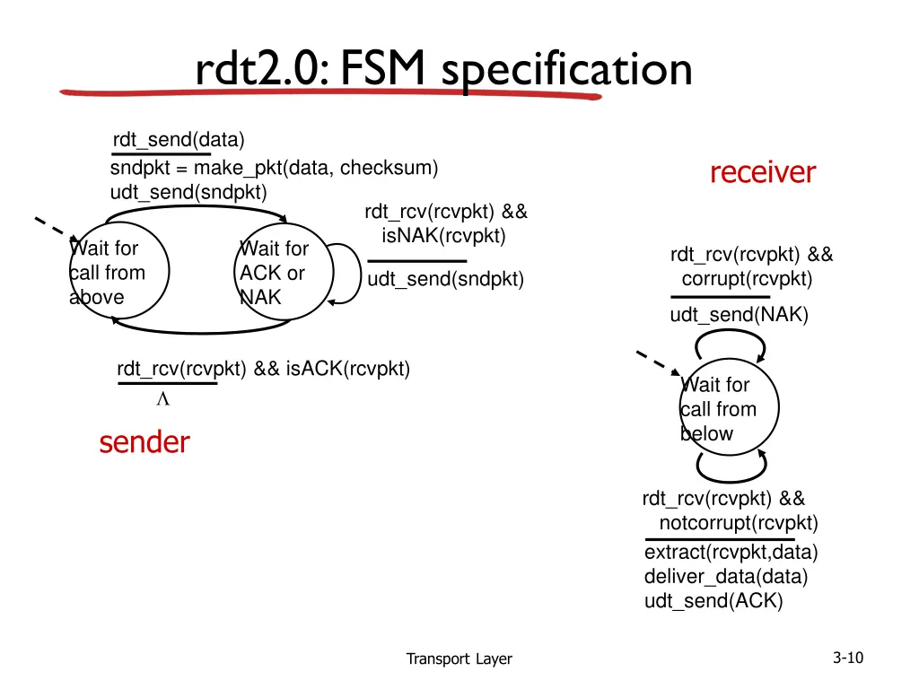 rdt2 0 fsm specification