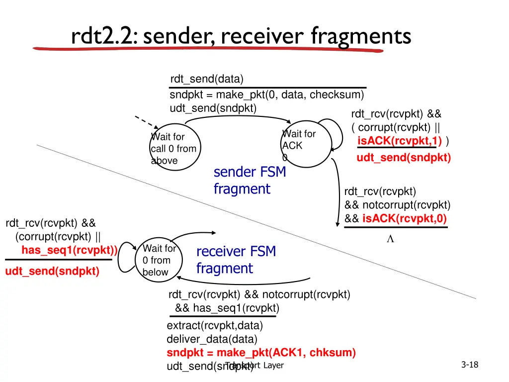 rdt2 2 sender receiver fragments