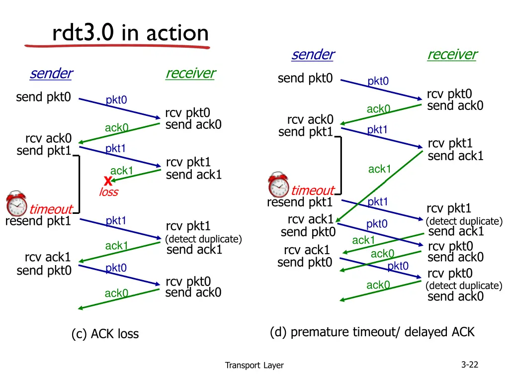 rdt3 0 in action 1