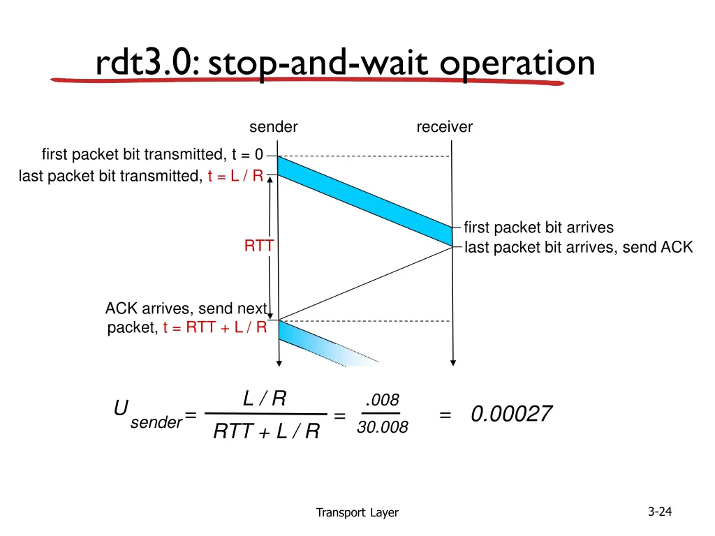 rdt3 0 stop and wait operation