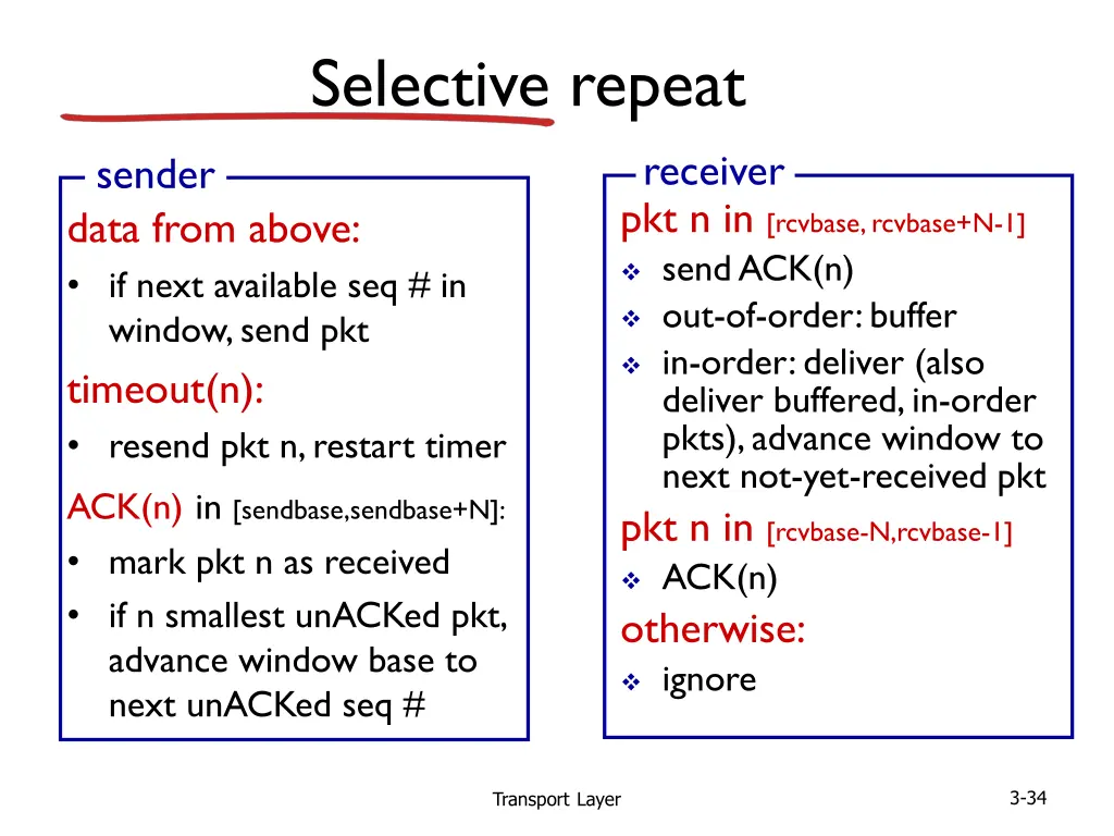 selective repeat 1
